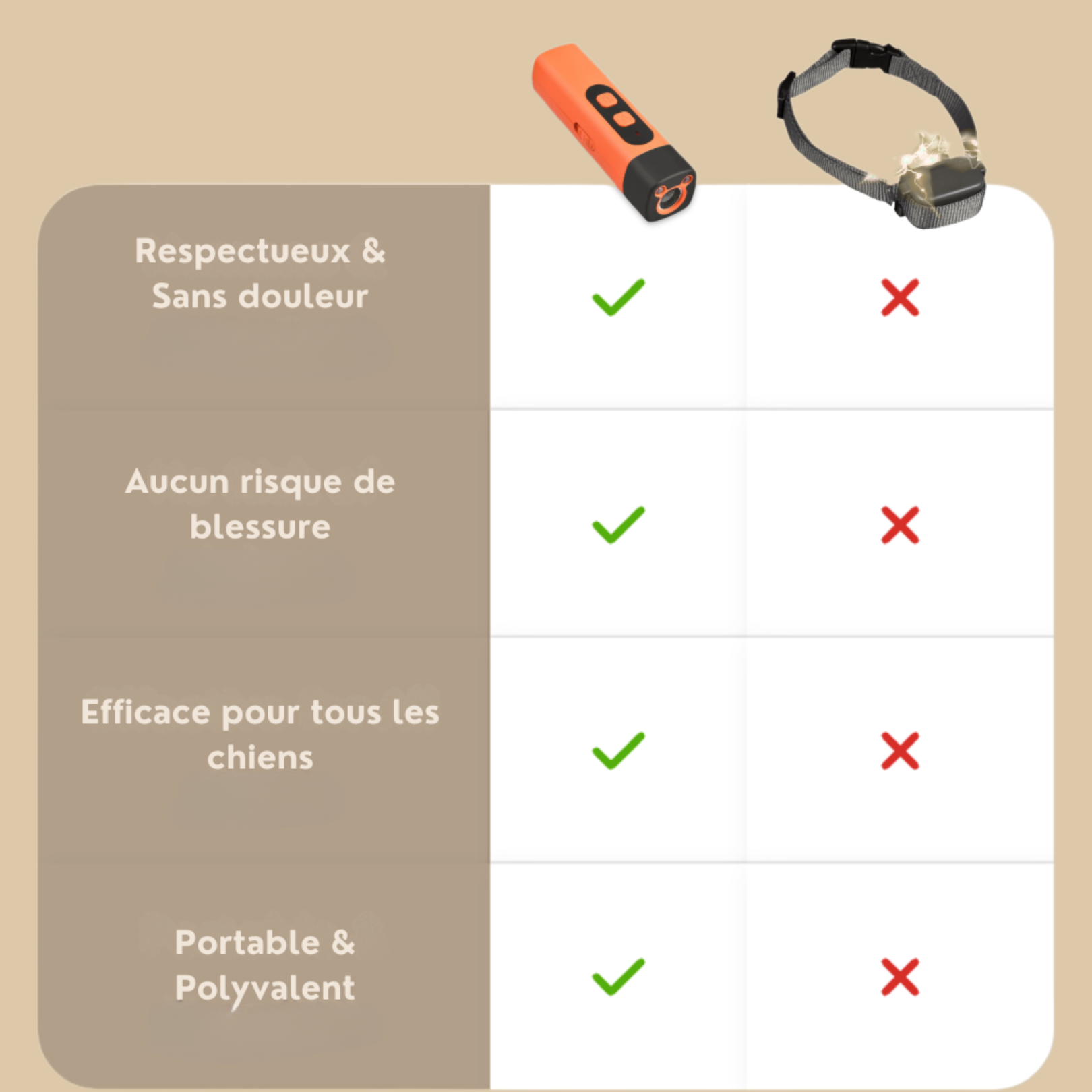 ZENICHIEN™ Pro - Dispositif professionnel de contrôle des aboiements